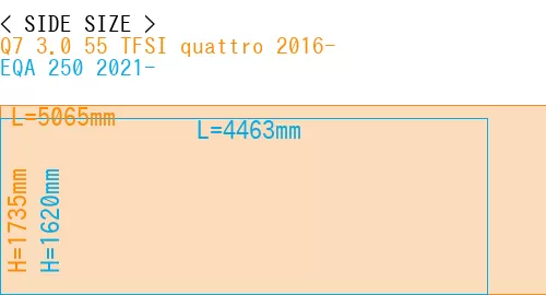 #Q7 3.0 55 TFSI quattro 2016- + EQA 250 2021-